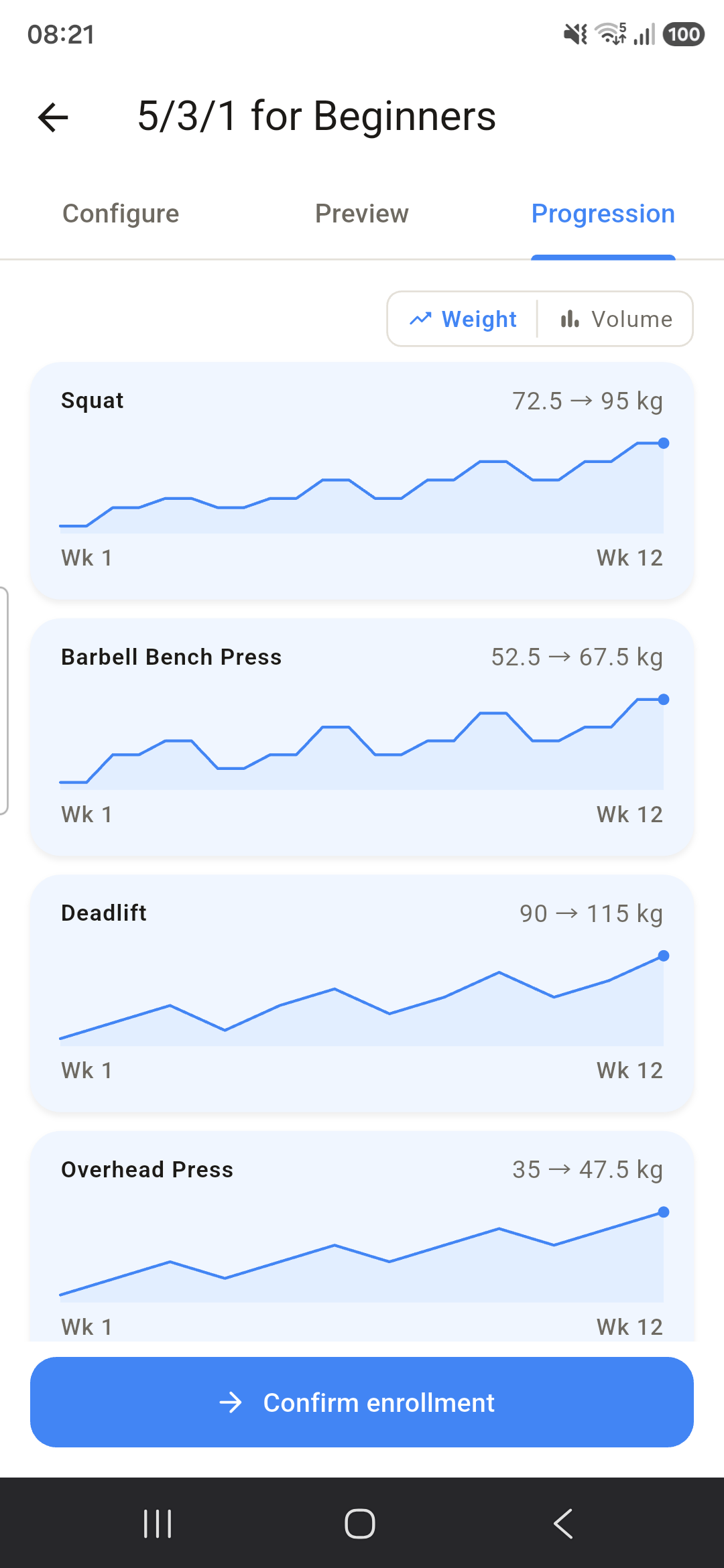 Strength progression charts